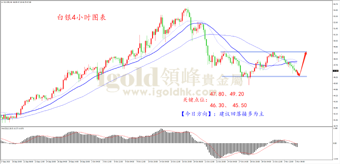 2025年11月05日白银走势图 2025年11月05日白银走势图