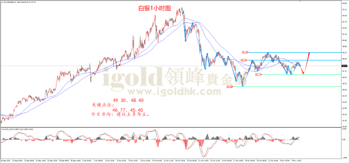 2025年11月06日白银走势图 2025年11月06日白银走势图