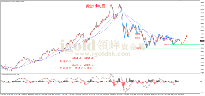 2025年11月06日黄金走势图 2025年11月06日黄金走势图