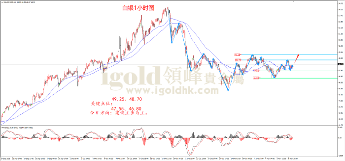 2025年11月07日白银走势图 2025年11月07日白银走势图