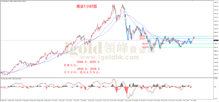 2025年11月07日黄金走势图 2025年11月07日黄金走势图