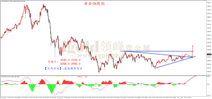 2025年11月10日黄金走势图 2025年11月10日黄金走势图