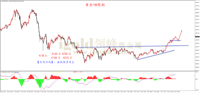 2025年11月11日黄金走势图 2025年11月11日黄金走势图