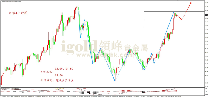 2025年11月13日白银走势图 2025年11月13日白银走势图