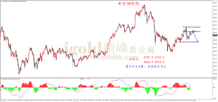 2025年11月20日黄金走势图 2025年11月20日黄金走势图