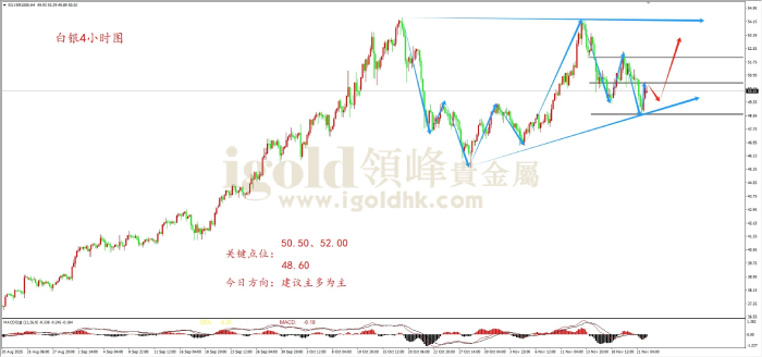 2025年11月24日白银走势图 2025年11月24日白银走势图
