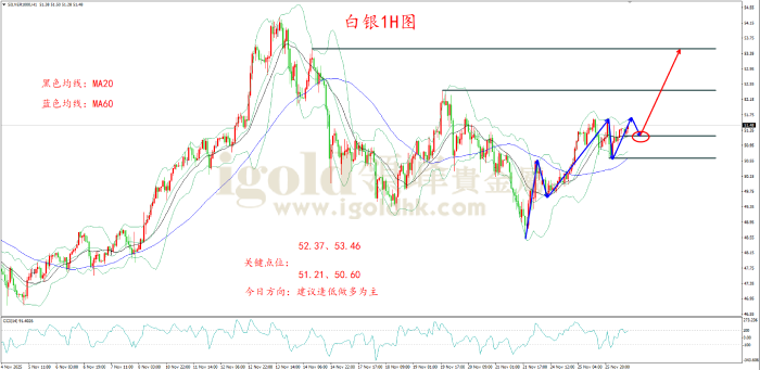 2025年11月26日白银走势图 2025年11月26日白银走势图