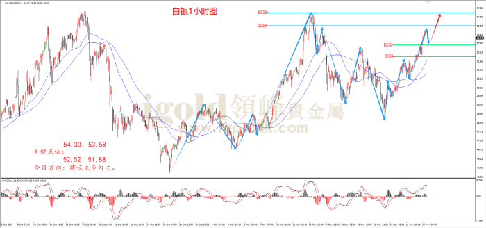 2025年11月27日白银走势图 2025年11月27日白银走势图