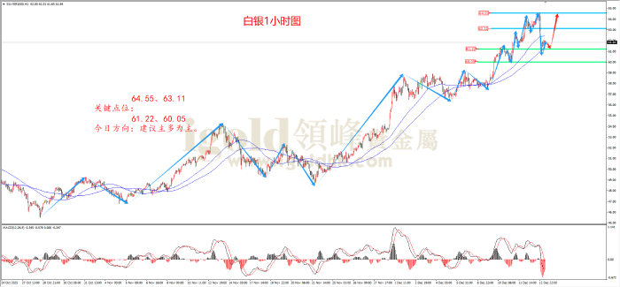 2025年12月15日白银走势图 2025年12月15日白银走势图