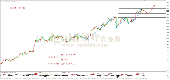 2025年12月18日白银走势图 2025年12月18日白银走势图