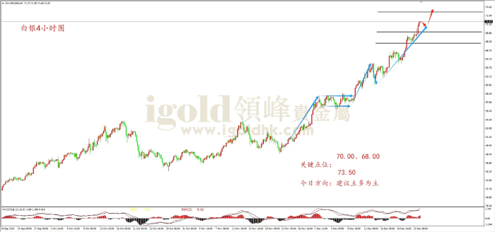 2025年12月24日白银走势图 2025年12月24日白银走势图