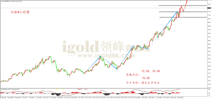2025年12月26日白银走势图 2025年12月26日白银走势图