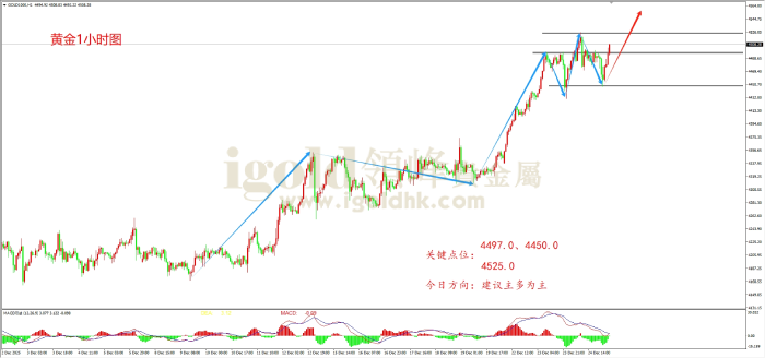 2025年12月26日黄金走势图 2025年12月26日黄金走势图