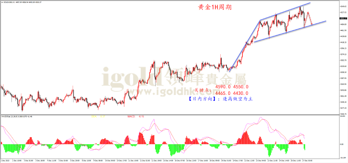 2025年12月29日黄金走势图 2025年12月29日黄金走势图