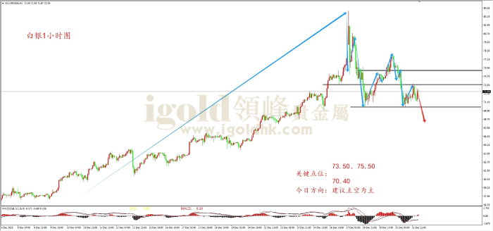 2026年01月02日白银走势图 2026年01月02日白银走势图