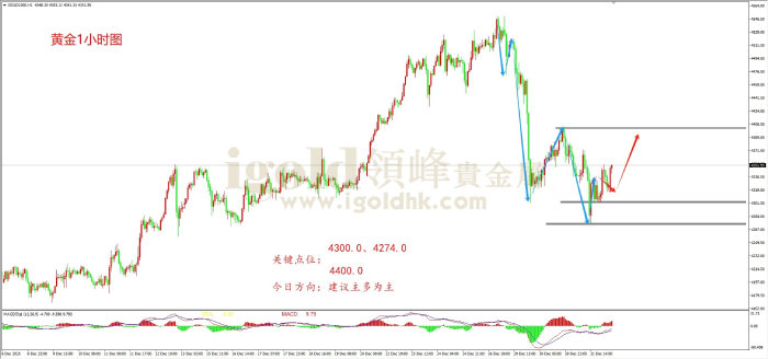 2026年01月02日黄金走势图 2026年01月02日黄金走势图
