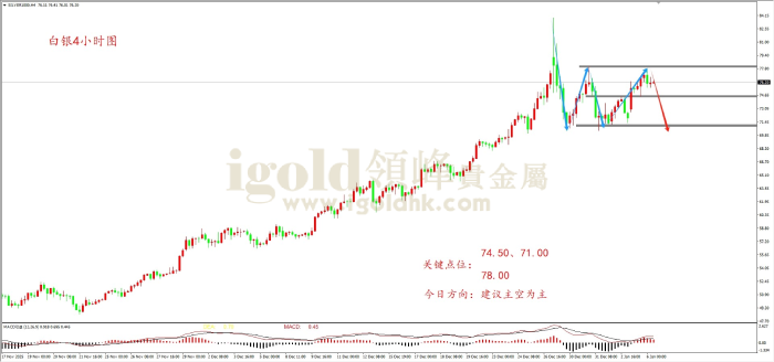 2026年01月06日白银走势图 2026年01月06日白银走势图