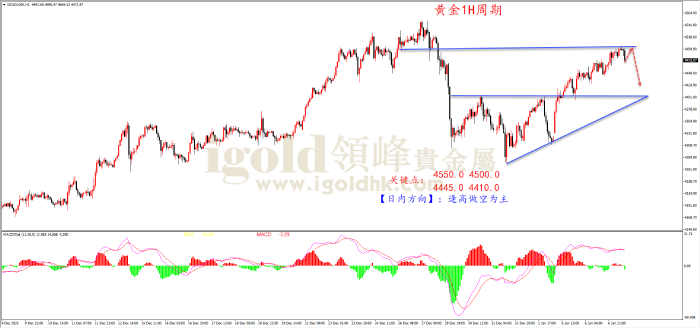 2026年01月07日黄金走势图 2026年01月07日黄金走势图