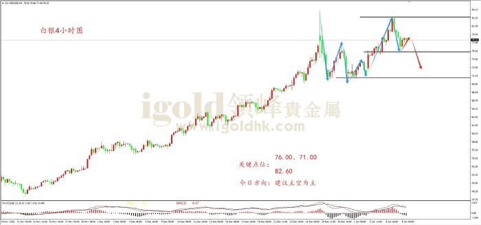 2026年01月08日白银走势图 2026年01月08日白银走势图