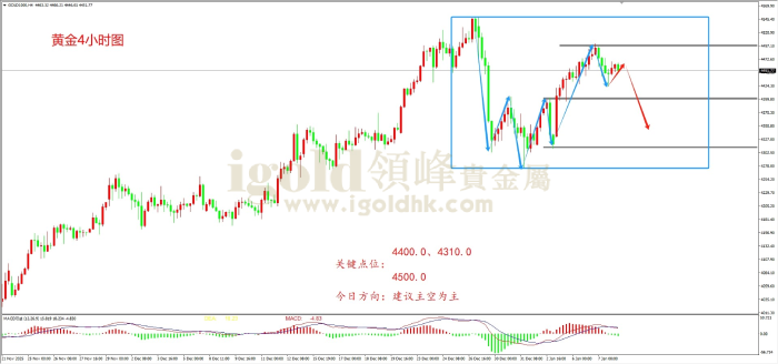 2026年01月08日黄金走势图 2026年01月08日黄金走势图