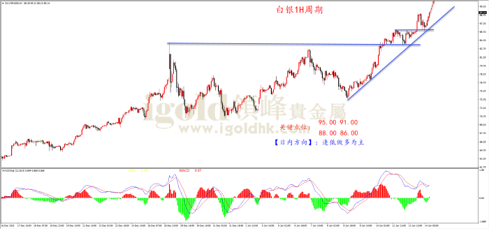 2026年01月14日白银走势图 2026年01月14日白银走势图