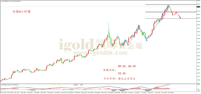 2026年01月15日白银走势图 2026年01月15日白银走势图