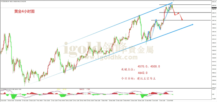 2026年01月15日黄金走势图 2026年01月15日黄金走势图