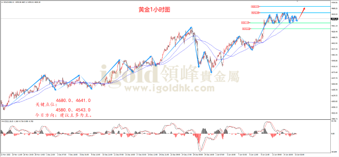 2026年01月16日黄金走势图 2026年01月16日黄金走势图