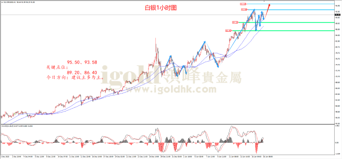 2026年01月16日白银走势图 2026年01月16日白银走势图