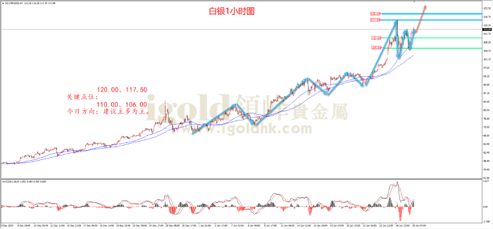 2026年01月28日白银走势图 2026年01月28日白银走势图