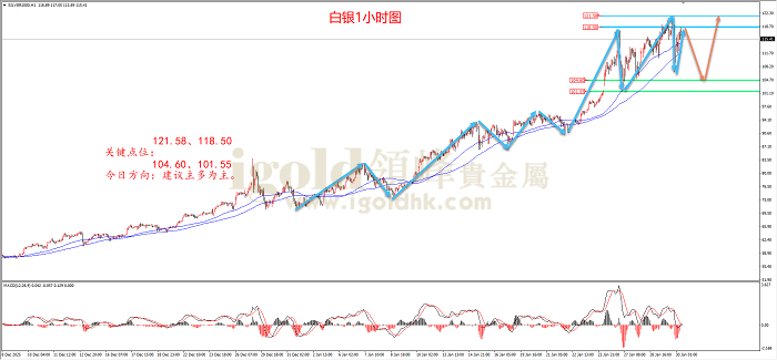2026年01月30日白银走势图