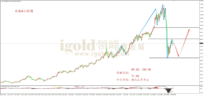 2026年02月04日白银走势图 2026年02月04日白银走势图