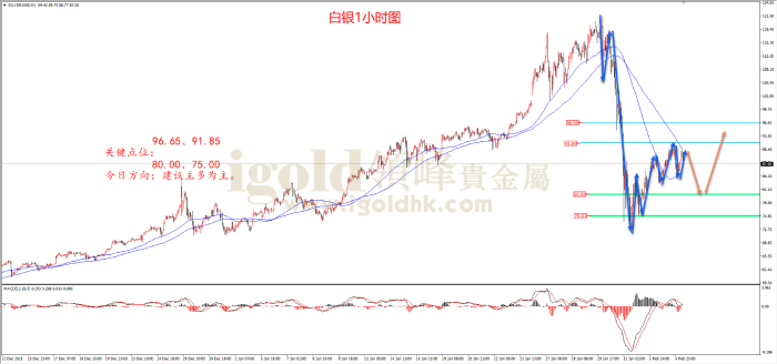 2026年02月05日白银走势图