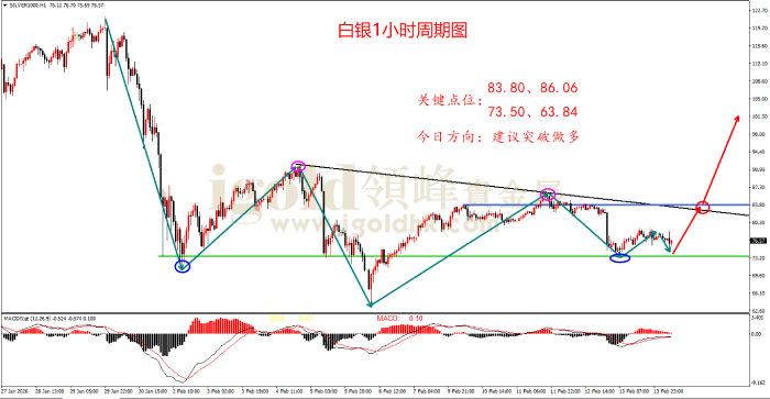 2026年02月16日白银走势图