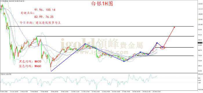 2026年02月23日白银走势图