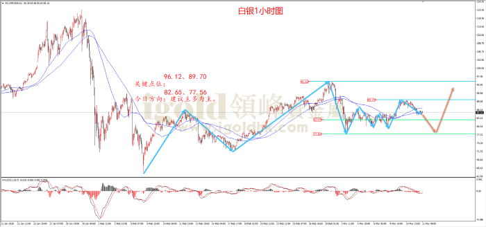 2026年03月12日白银走势图 2026年03月12日白银走势图