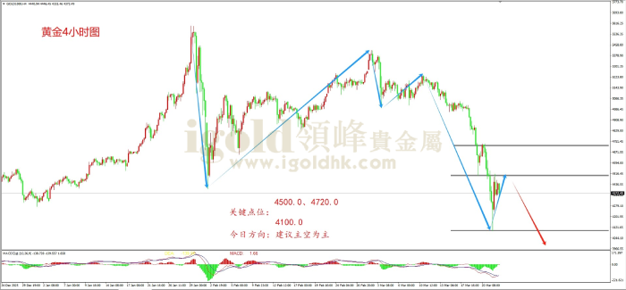 2026年03月24日黄金走势图