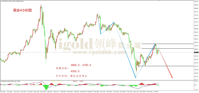 2026年04月06日黄金走势图 2026年04月06日黄金走势图