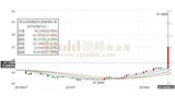 美元兑阿根廷比索即期汇率