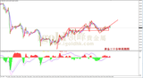 2019年11月18日黄金走势图