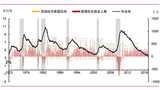 9月就业报告