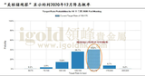 美联储2020年12月降息概率图